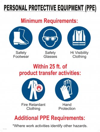 37103-2 PPE SIGN ENGLISH 24"X32"
