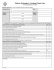 STC 150 STITTCO RAILCAR UNLOADING/LOADING CHECKLIST